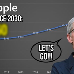 Apple Stock